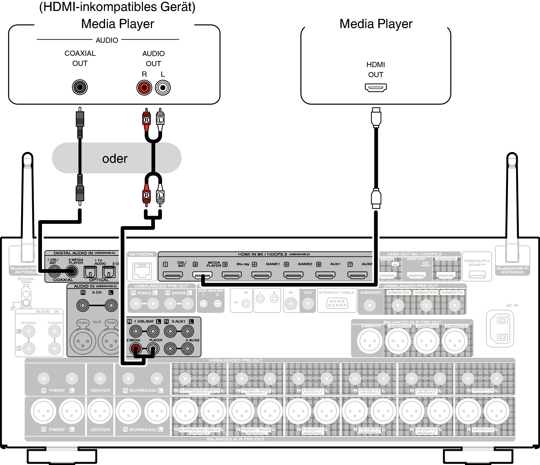 Conne MEDIA AV10N